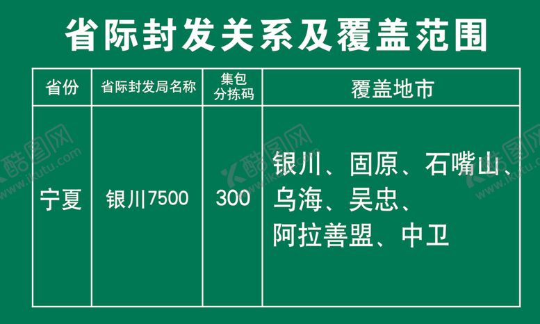 编号：69601609110505107340【酷图网】源文件下载-邮政封发关系覆盖范围