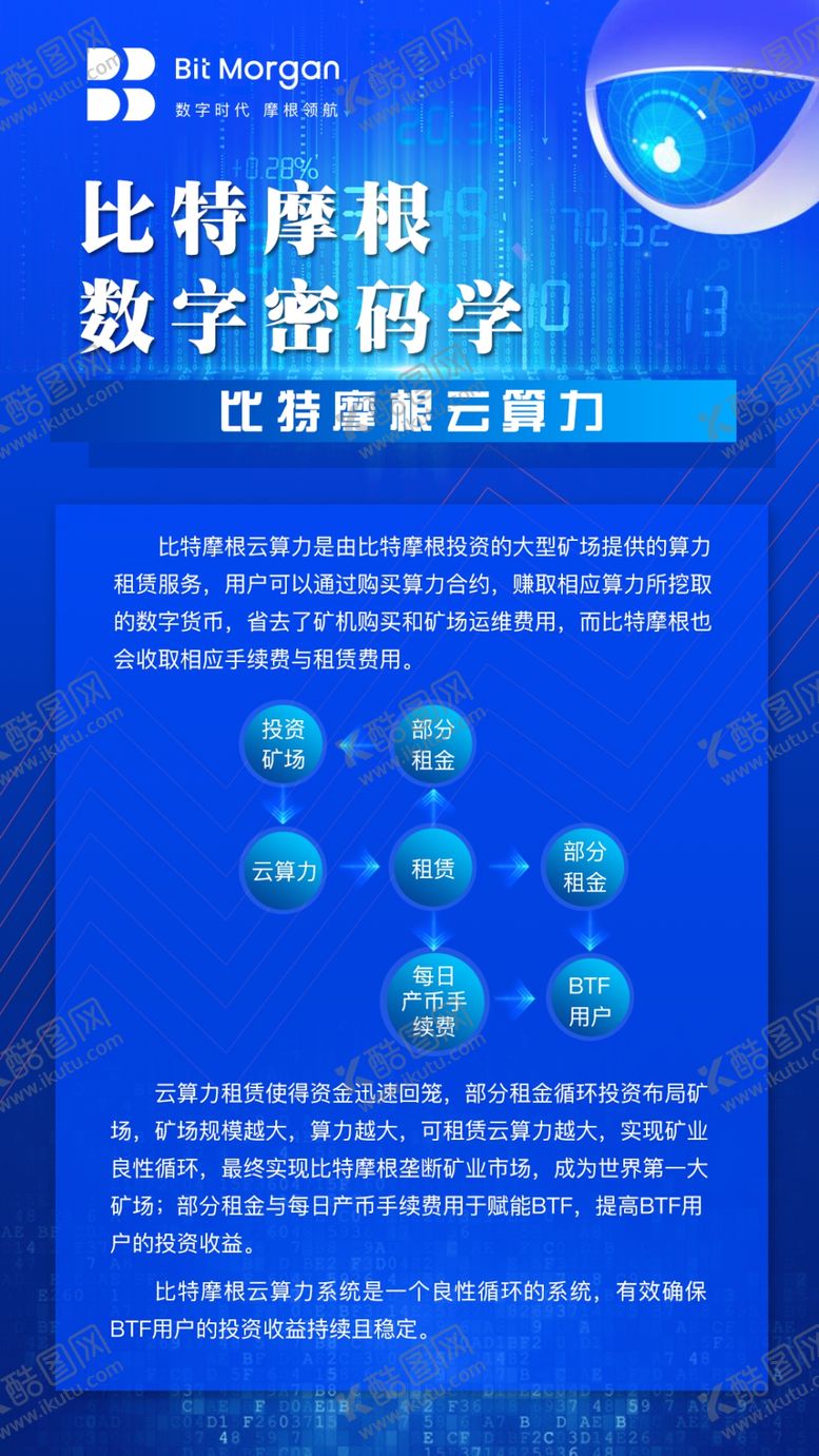 编号：53417006272144418710【酷图网】源文件下载-区块链渐变科技海报高科技