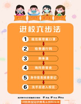 进校机构六步法