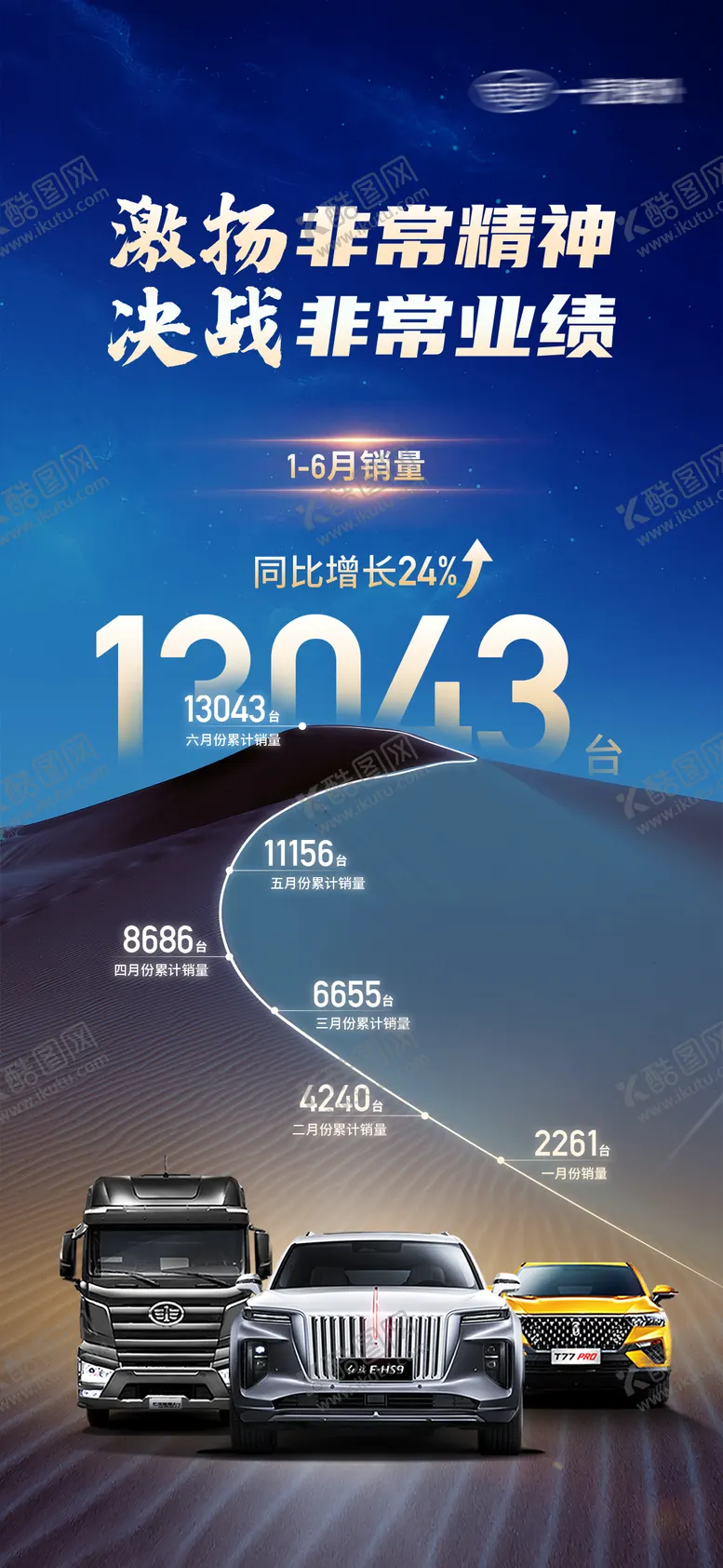编号：41002812051134488507【酷图网】源文件下载-汽车销量海报