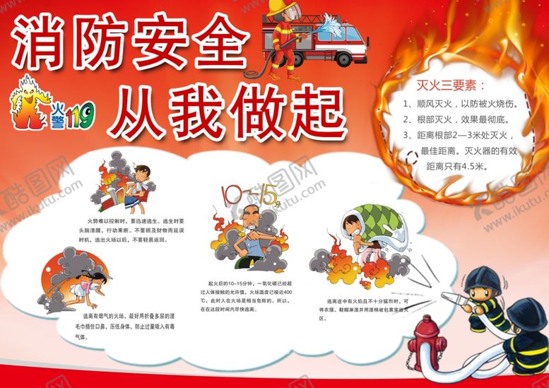 编号：82897507130717001010【酷图网】源文件下载-消防小报