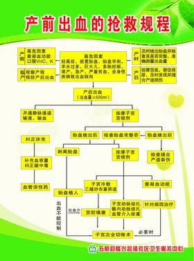 产前出血抢救规程