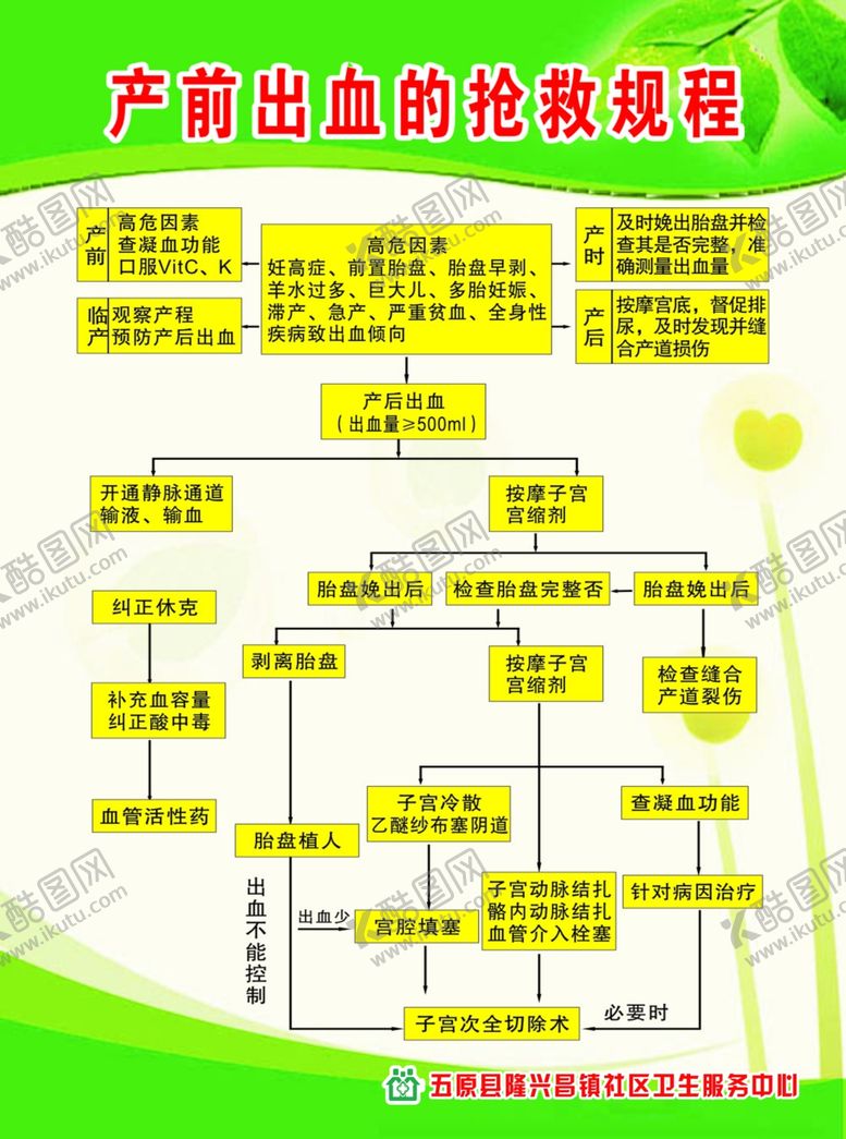 编号：46687710030425046173【酷图网】源文件下载-产前出血抢救规程
