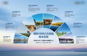 地产湖居长图