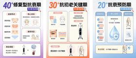 抗衰科普