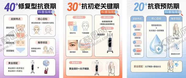 编号：62744305250025441147【酷图网】源文件下载-抗衰科普