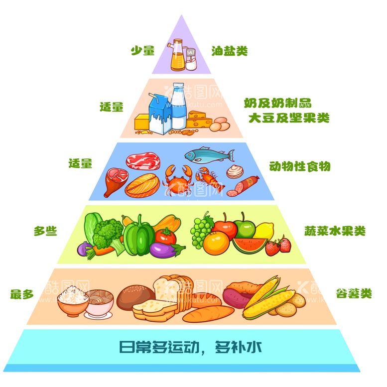 编号：45657312222019044886【酷图网】源文件下载-平衡膳食宝塔