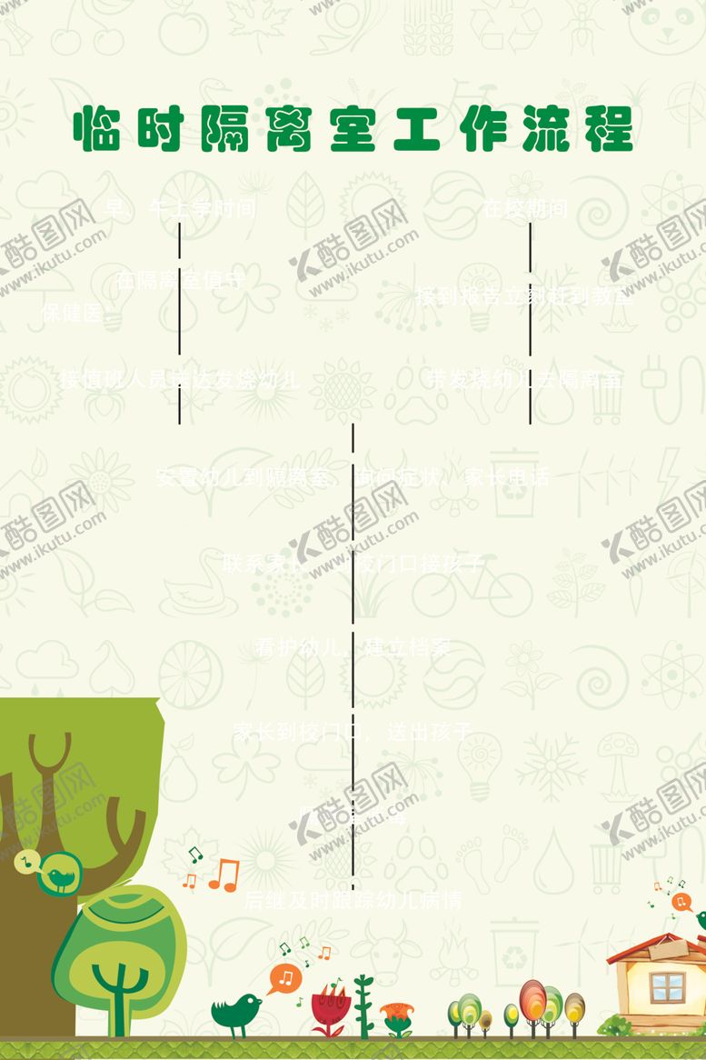 编号：85927303230301082589【酷图网】源文件下载-隔离工作流程