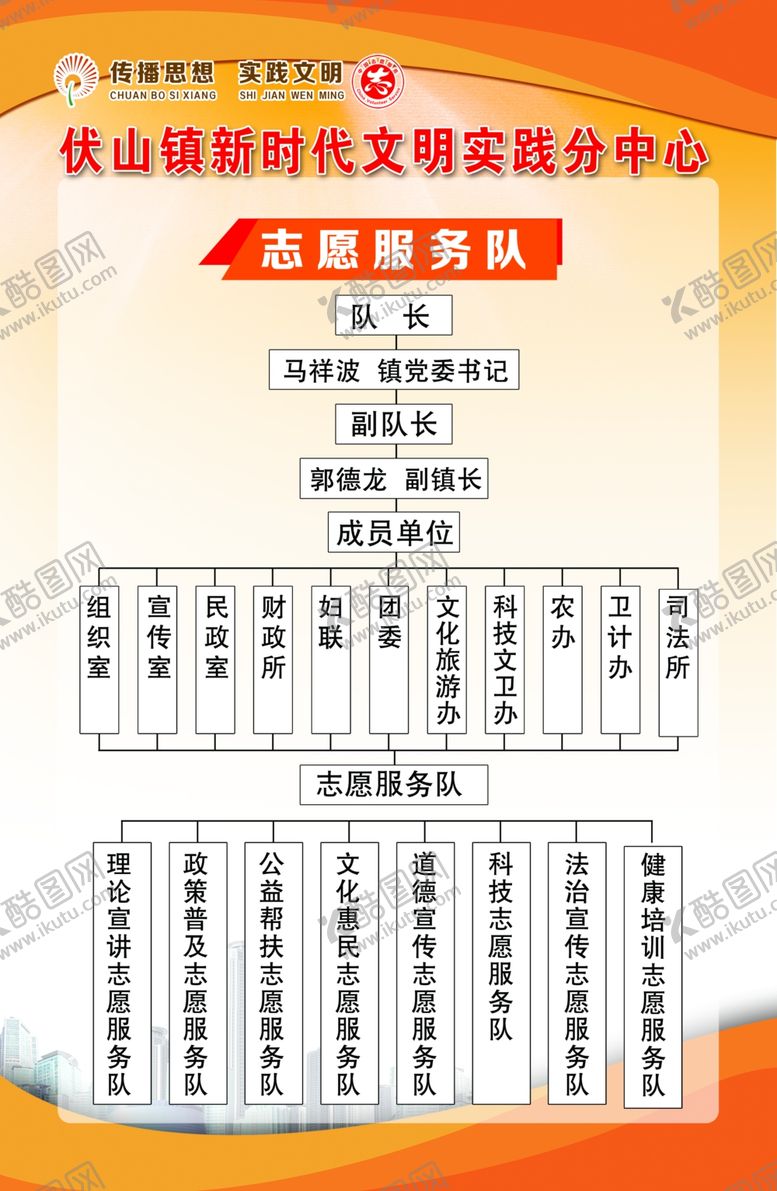 编号：44386609220825219798【酷图网】源文件下载-新时代文明实践站志愿者团队