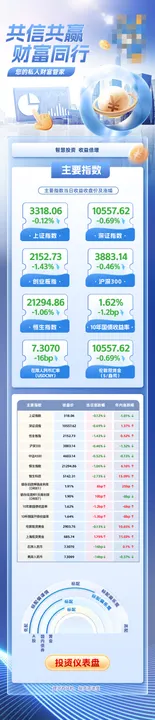 理财指数长图