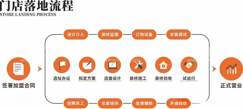 编号：10628812181314074848【酷图网】源文件下载-流程图