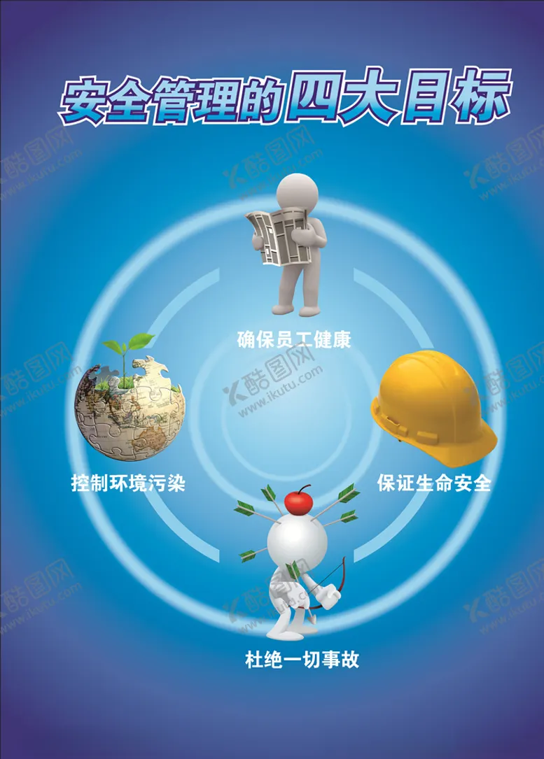 编号：45949003222344366178【酷图网】源文件下载-安全管理的四大目标