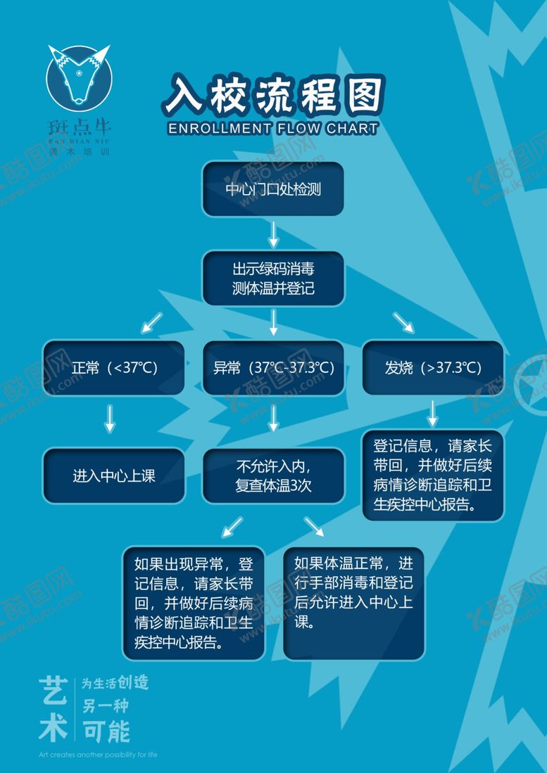 编号：27348206271842234739【酷图网】源文件下载-入校流程图