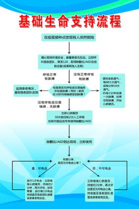 基础生命支持流程