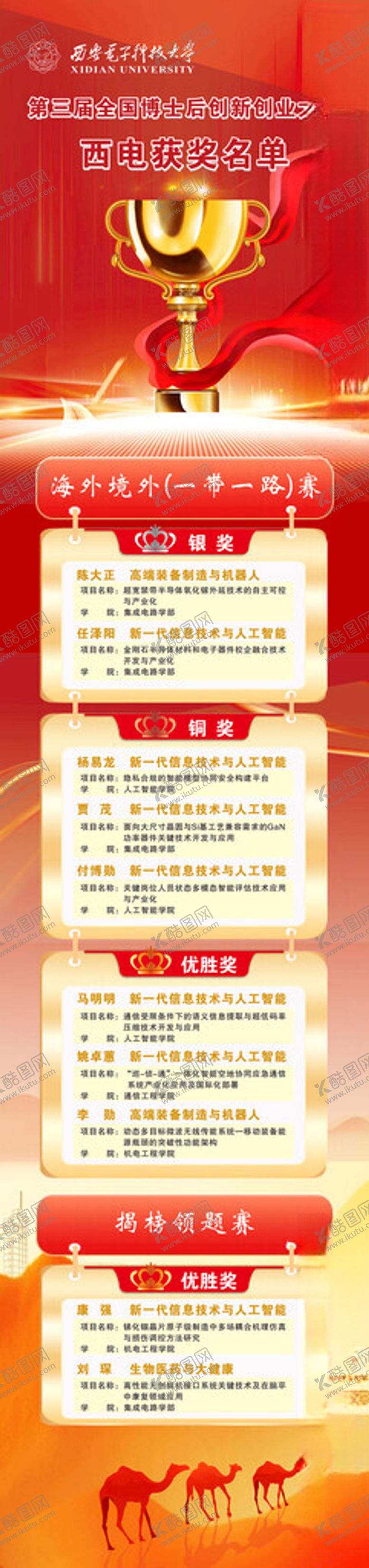 编号：91771211172014549116【酷图网】源文件下载-红色喜庆奖杯喜报海报