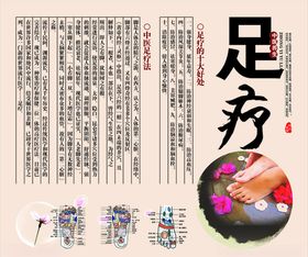 足疗按摩穴位