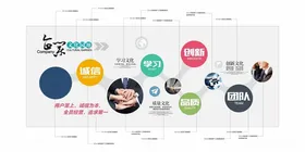 企业文化墙背景形象口号