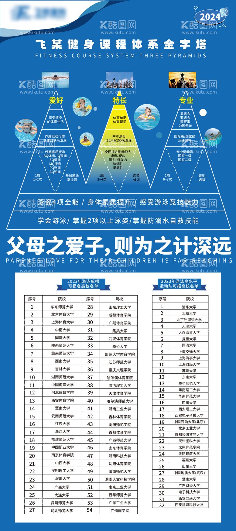 编号：37012211300627465521【酷图网】源文件下载-游泳夏令营课程海报