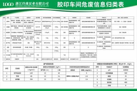 胶印车间危废信息归类表