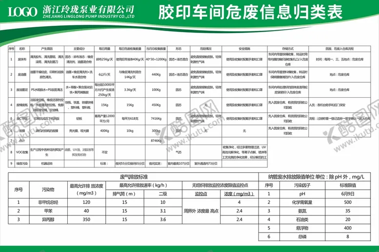 编号：80365502030203338150【酷图网】源文件下载-胶印车间危废信息归类表