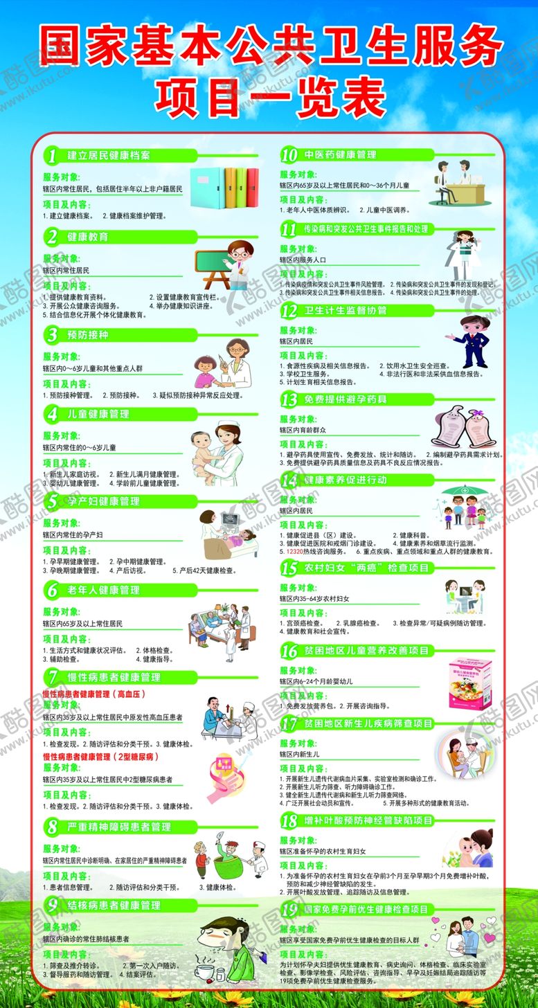 编号：32057809281101170742【酷图网】源文件下载-国家基本公共卫生服务项目一览表