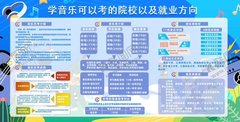 编号：59613502270417148970【酷图网】源文件下载-高考音乐专业宣传