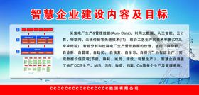 智慧企业建设内容及目标