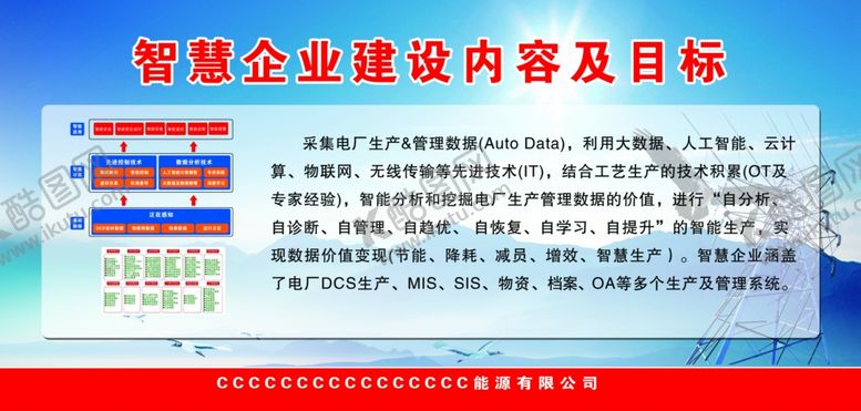 编号：83496705120638456147【酷图网】源文件下载-智慧企业建设内容及目标