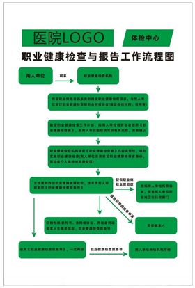 职业健康检查与报告工作流程图