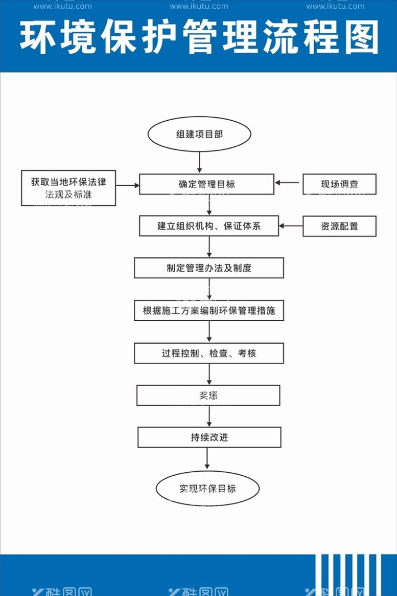 编号：18996010170809313670【酷图网】源文件下载-环境保护流程图