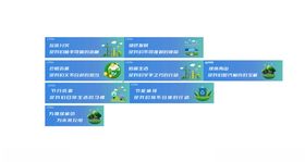 绿色蓝色环保标语围栏展板