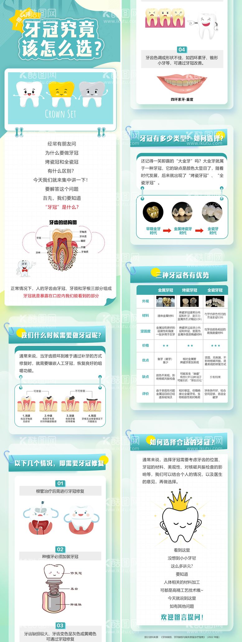 编号：65276511180528056062【酷图网】源文件下载-牙冠科普小知识