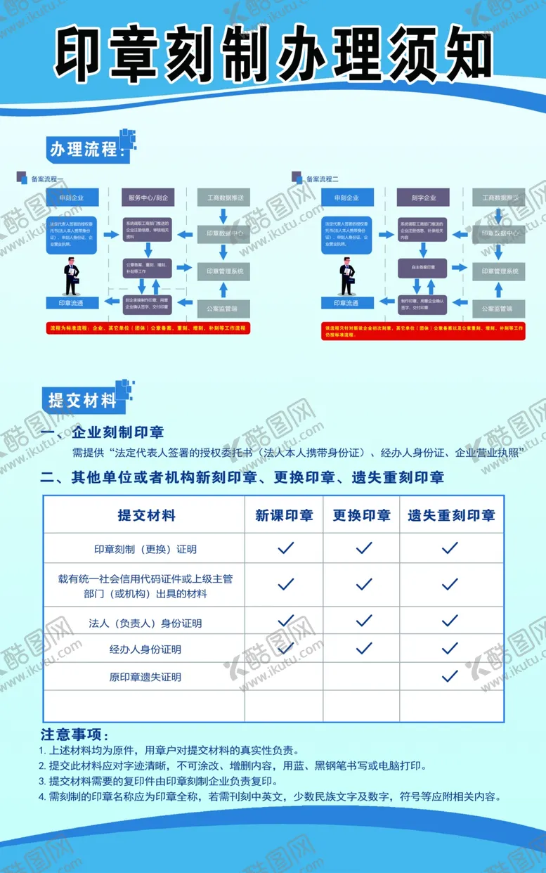 编号：43783101181714494924【酷图网】源文件下载-印章刻章办理须知表格