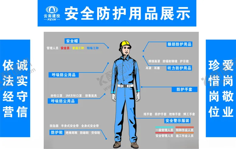 编号：68205101300837388641【酷图网】源文件下载-安全防护用品展示
