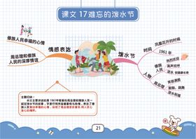 二上语文思维导图