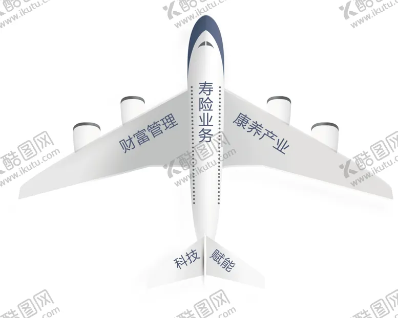 编号：44136105090027277606【酷图网】源文件下载-新华成长规划