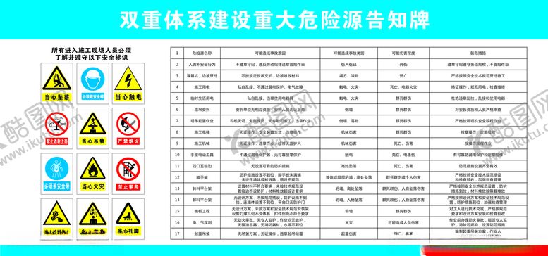 编号：81748809281014135027【酷图网】源文件下载-双重体系建设重大危险源告知牌