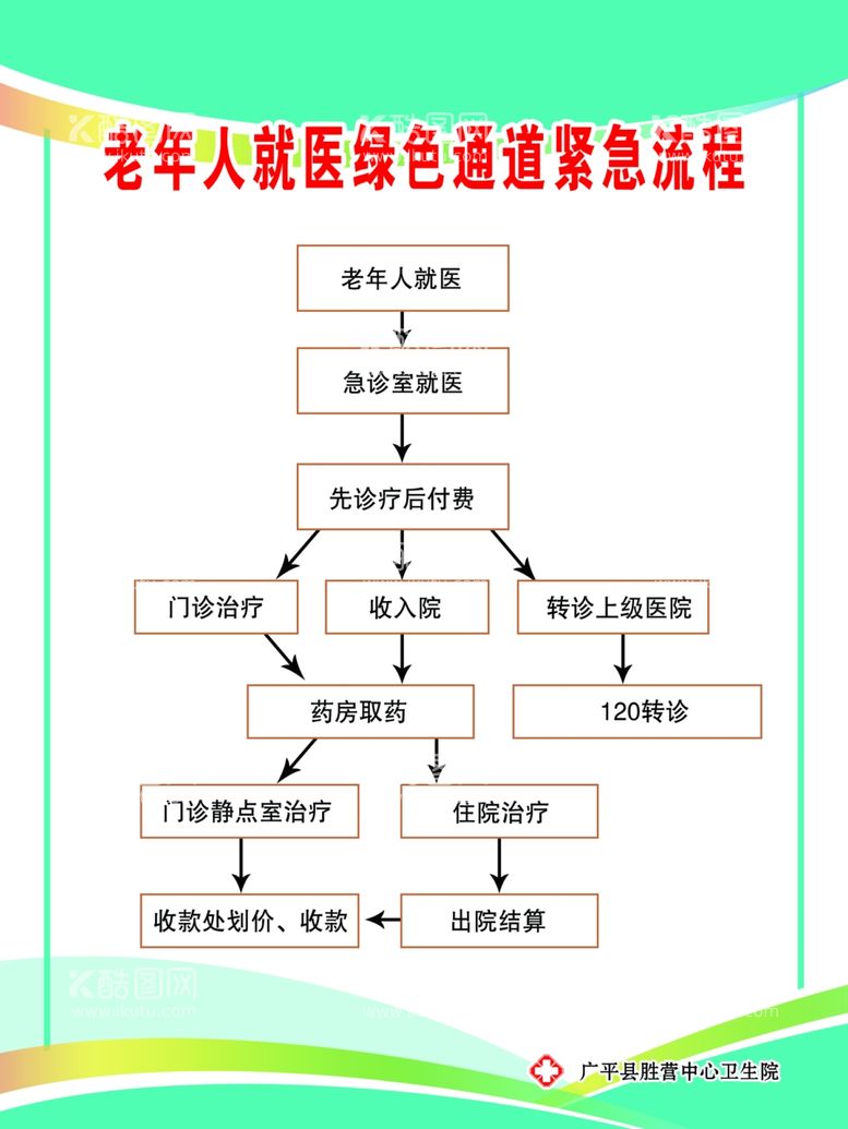 编号：65717003071654508802【酷图网】源文件下载-老年人就医绿色通道紧急流程