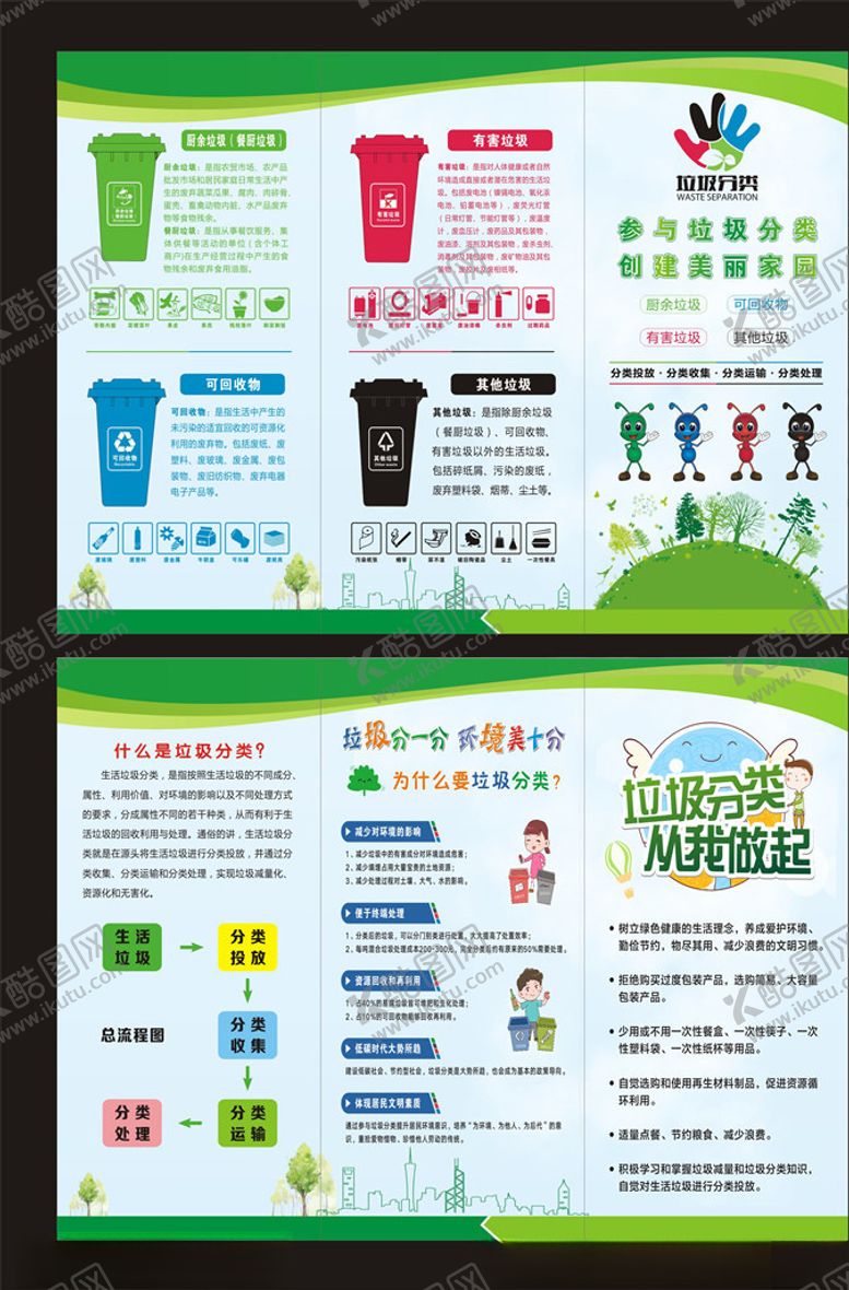 编号：47447710310046301881【酷图网】源文件下载-垃圾分类三折页