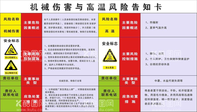 编号：72631910081025104370【酷图网】源文件下载-机械伤害 高温风险告知卡