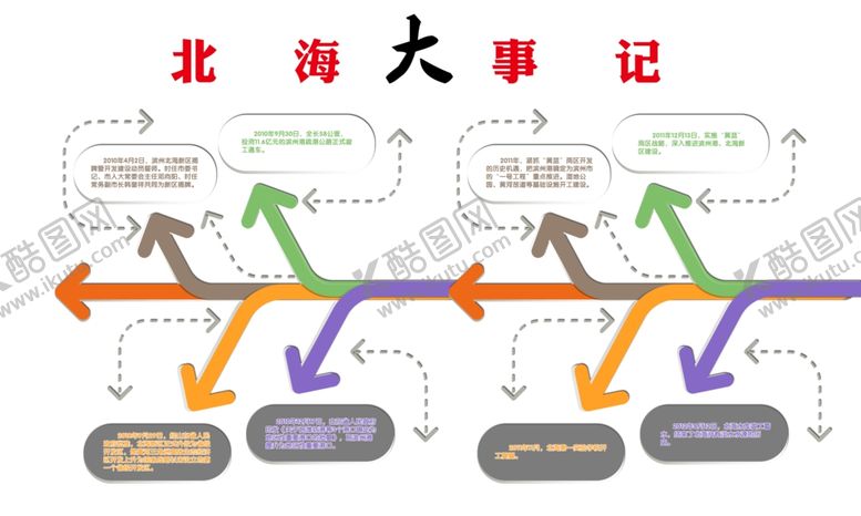 编号：55491311020036099331【酷图网】源文件下载-大事记图片