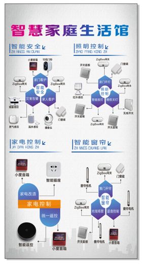 平安乡村智慧家庭大礼包