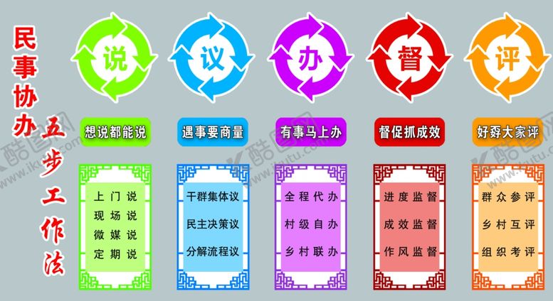 编号：85290810060849108911【酷图网】源文件下载-民事协办五步工作法