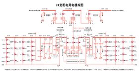 变配电用电模拟图