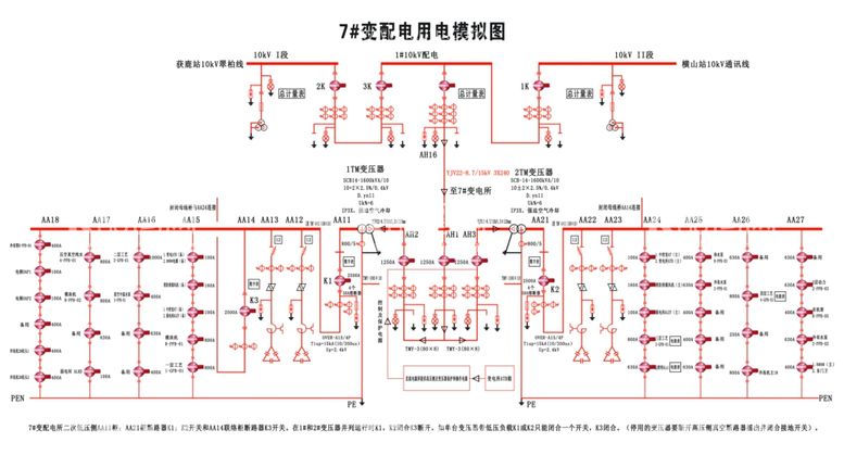 编号：42365611301006435951【酷图网】源文件下载-变配电用电模拟图