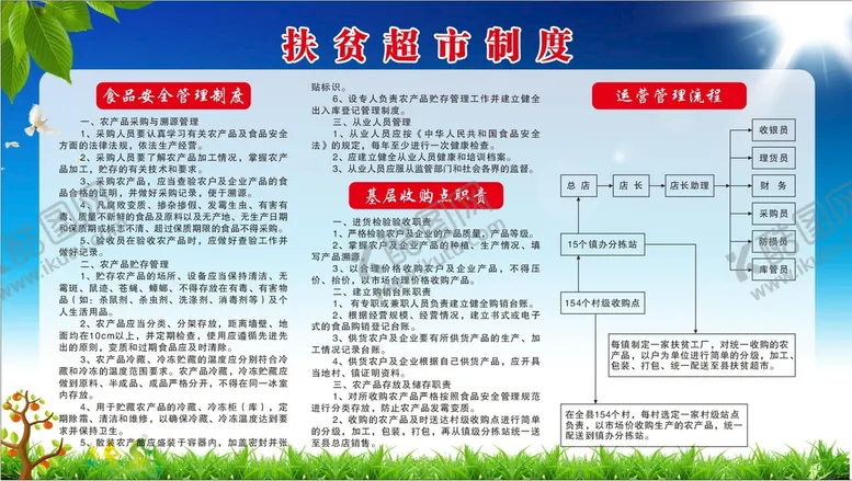 编号：33910610160323303469【酷图网】源文件下载-扶贫超市制度