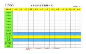 编号：67031910011738210956【酷图网】源文件下载-年度生产数据一览表