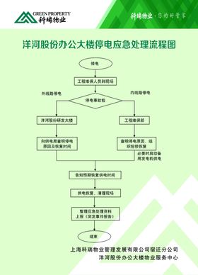 停电应急处理流程图