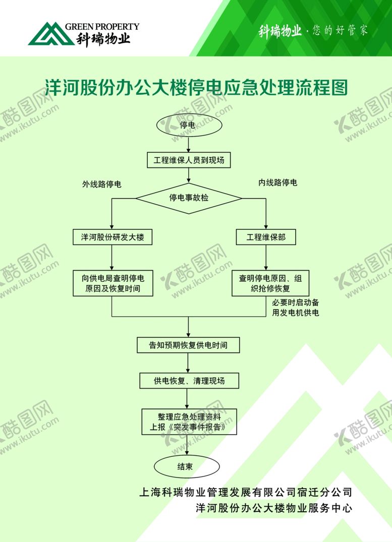 编号：28995707032136289062【酷图网】源文件下载-停电应急处理流程图