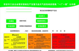 一厂一策公示牌